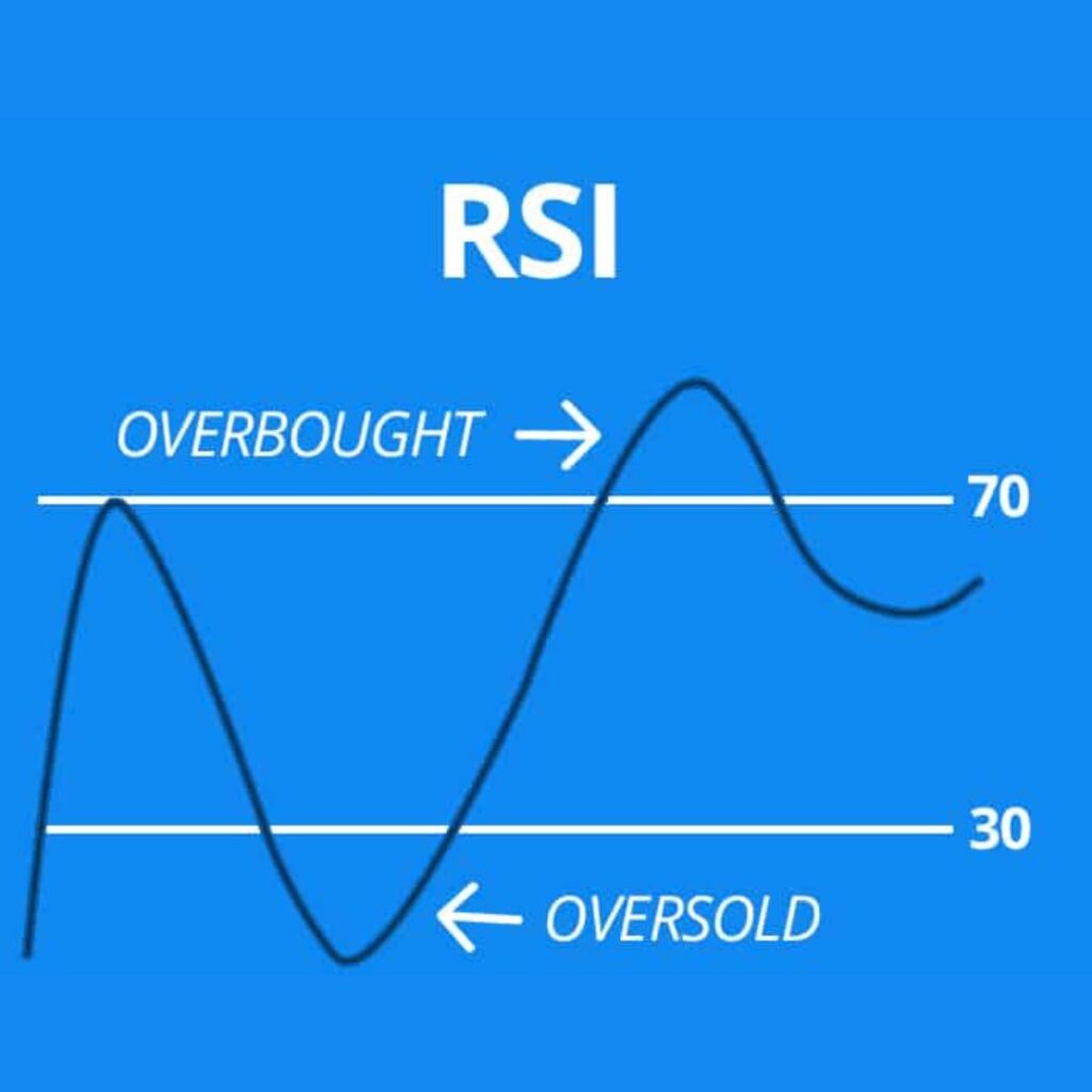 rsi indicator